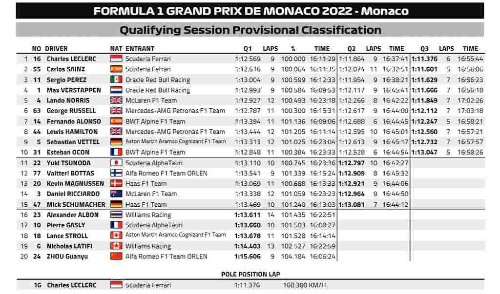 Sob chuva, Mercedes domina treinos livres para o GP do Japão - Racemotor