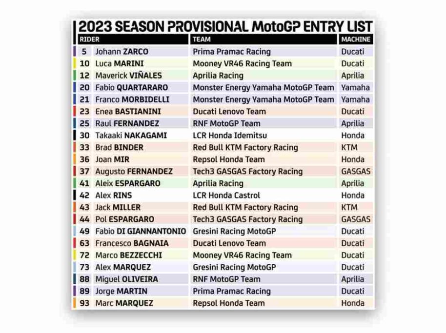 MotoGP 2023 tem datas, pilotos e equipes confirmados: confira o calendário  – Moto Mundo