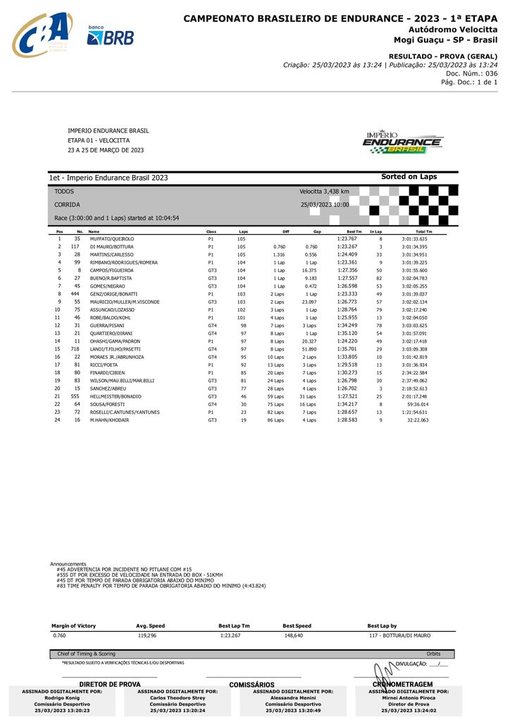 Império Endurance Brasil começa com novas máquinas e grid cheio